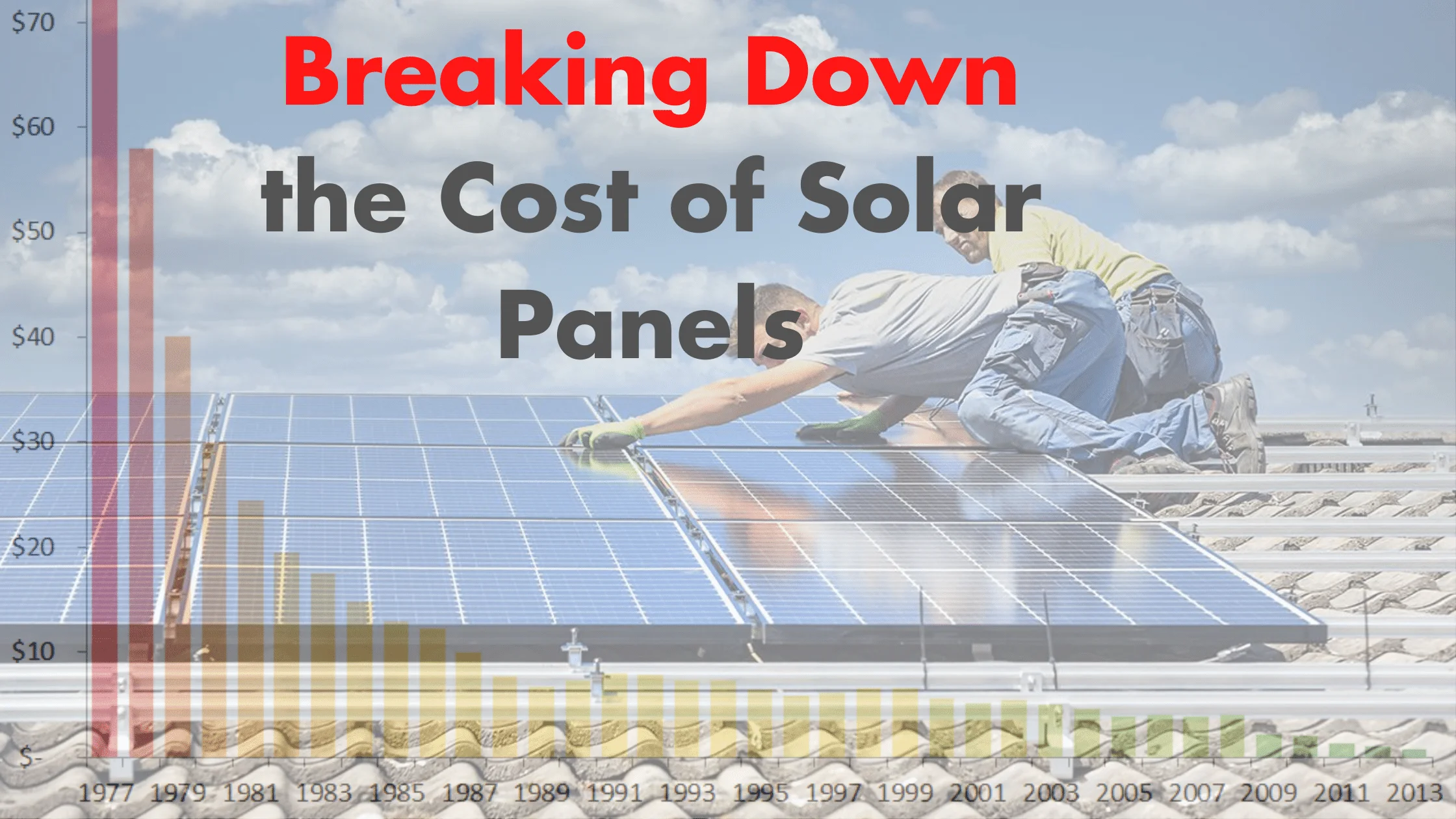 Breaking Down the Cost of Solar Panels